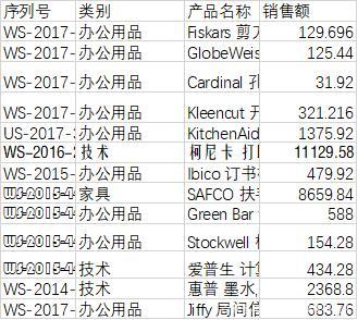 Excel表格慘不忍睹？3秒4步美化你的表格！